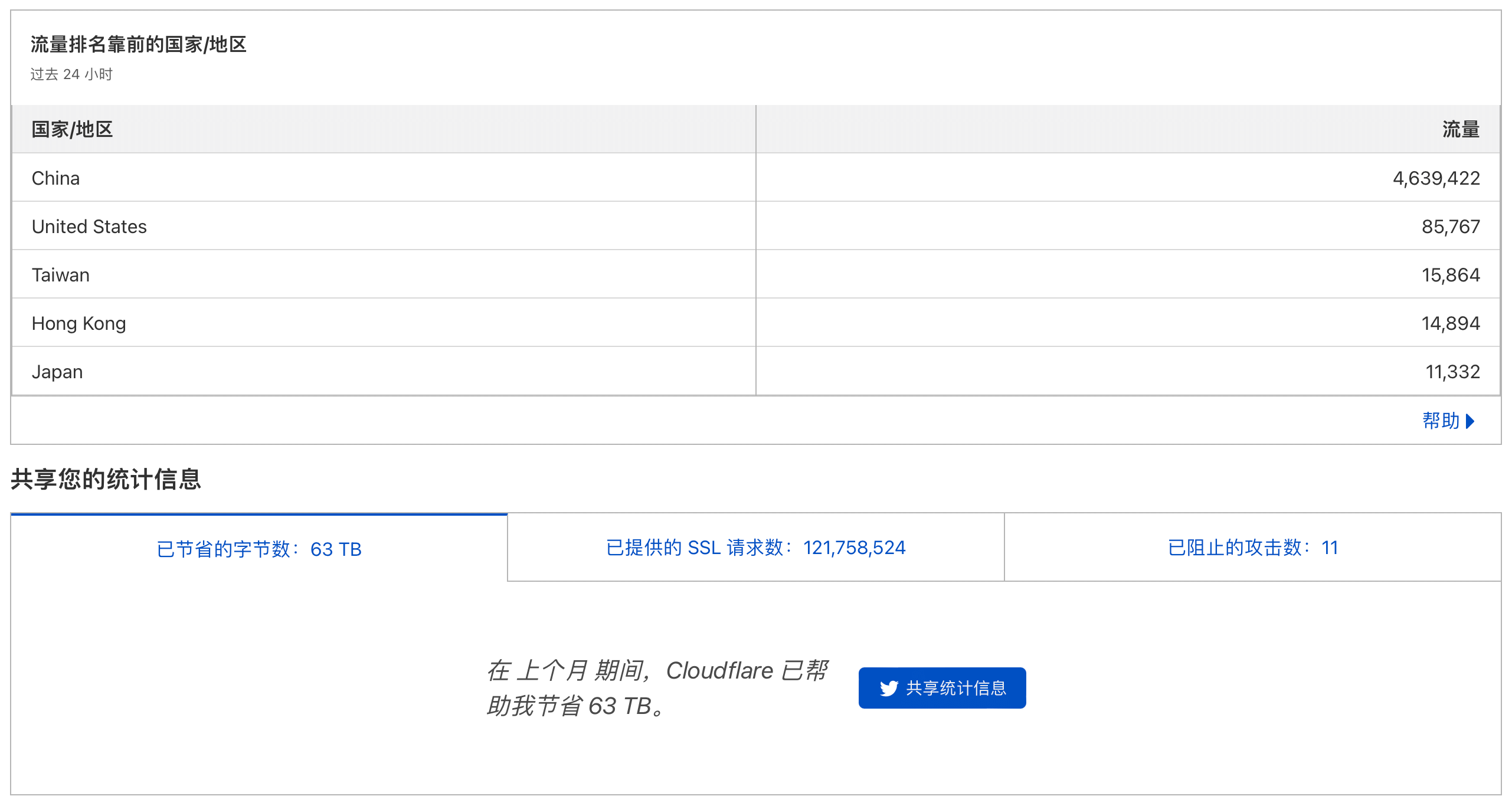 Cloudflare缓存数据一览